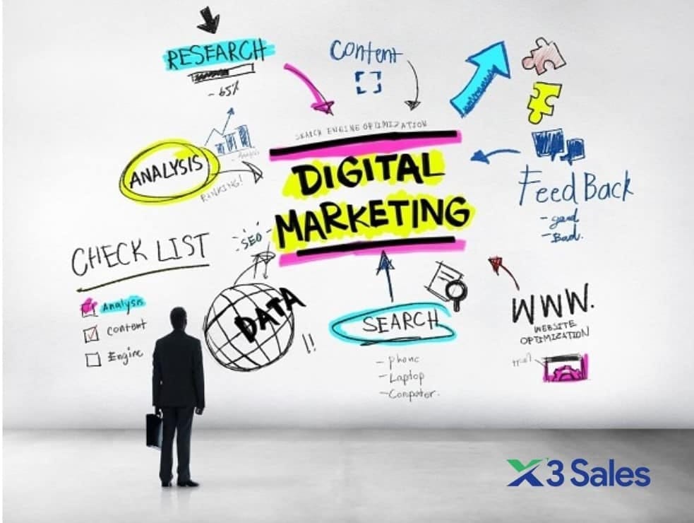 Full Bộ tài liệu Digital Marketing tự học 2024