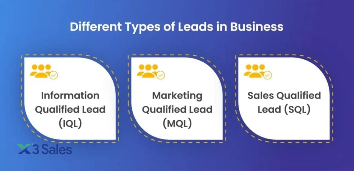 Leads là gì? Tại sao lại quan trọng trong Digital Marketing?