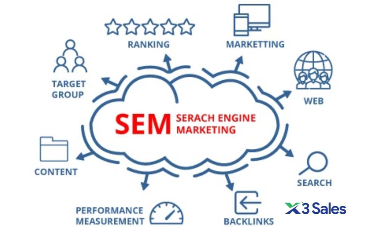 SEM là gì? Các loại chiến dịch SEM trong marketing