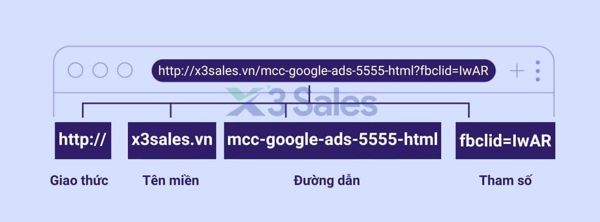 URL là gì? Tìm hiểu về khái niệm, cấu trúc, phân loại,...