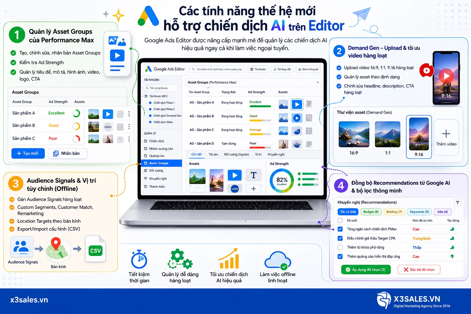 Google Ads Editor: Hướng dẫn sử dụng công cụ quản lý chiến dịch hàng loạt