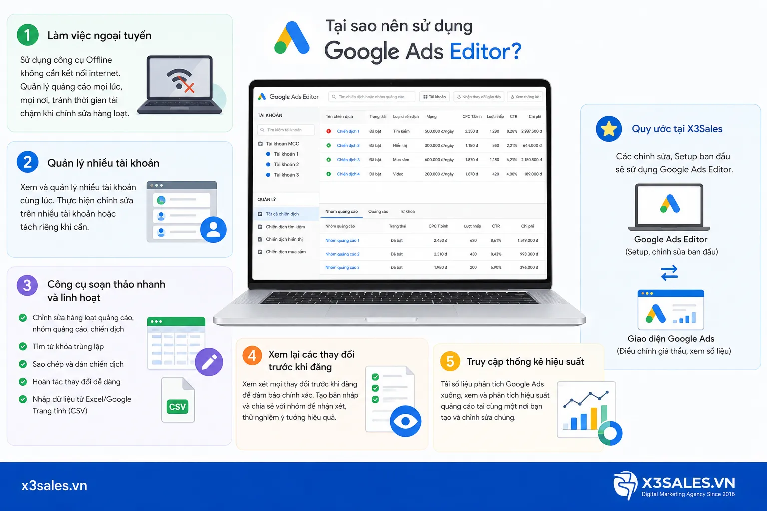 Google Ads Editor: Hướng dẫn sử dụng công cụ quản lý chiến dịch hàng loạt