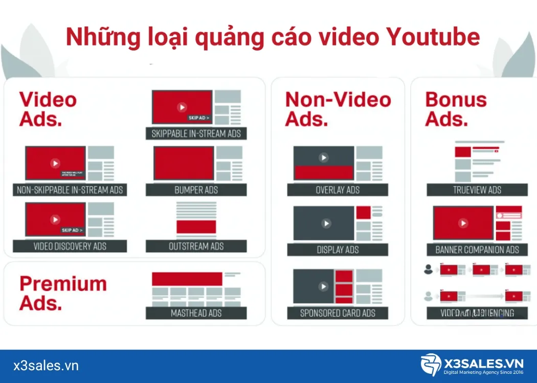 Giới thiệu tổng quan về CPV