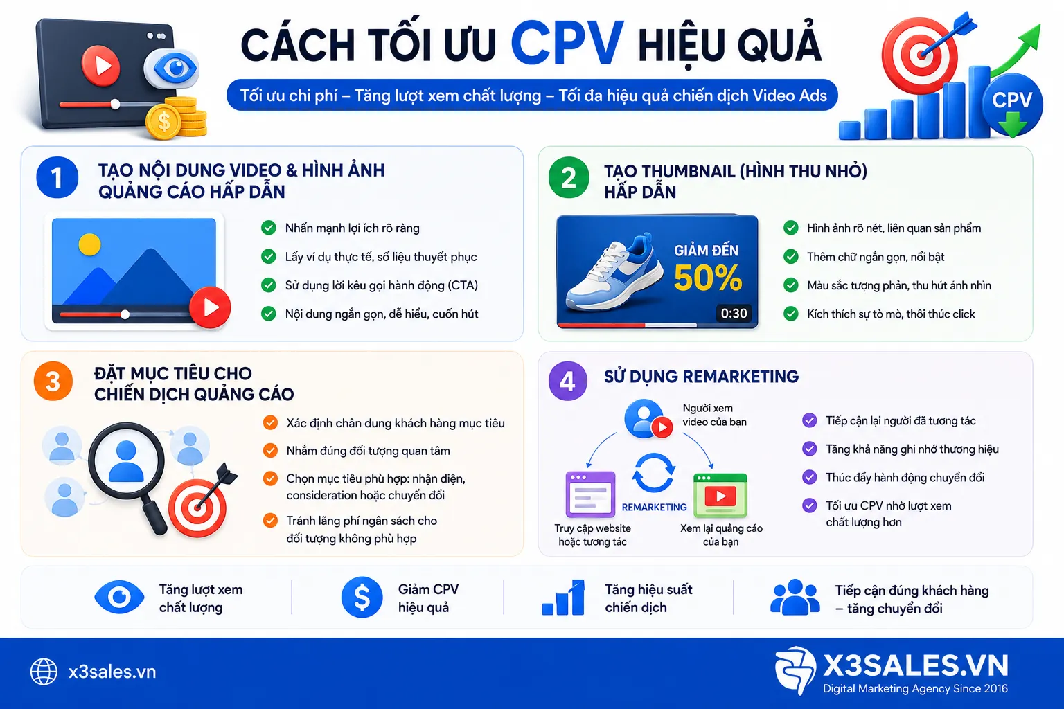 Giới thiệu tổng quan về CPV
