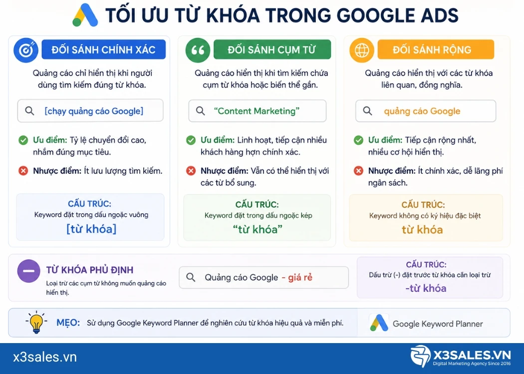 Chạy Google Ads cần lưu ý những gì 