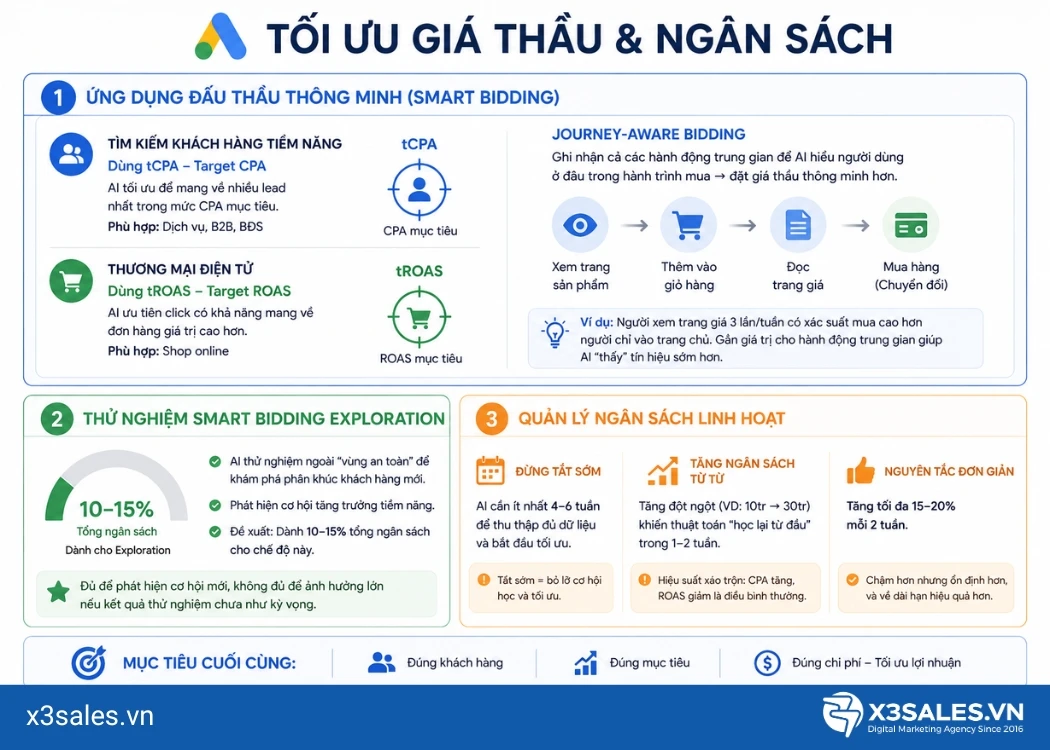 Chạy Google Ads cần lưu ý những gì 