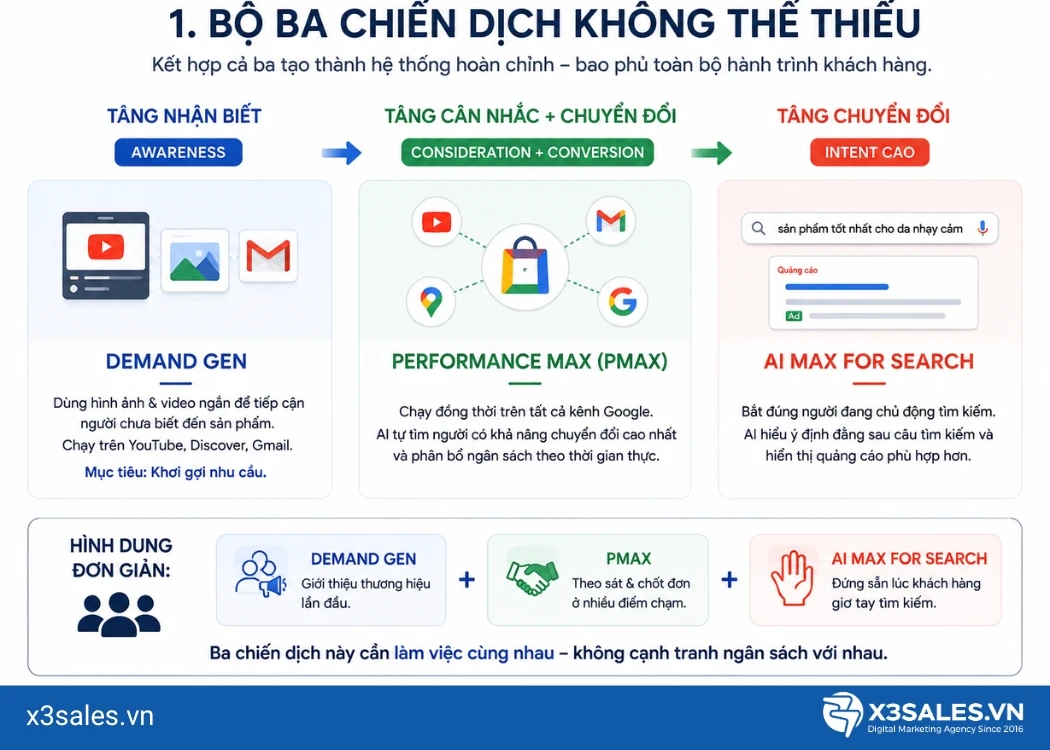 Chạy Google Ads cần lưu ý những gì 