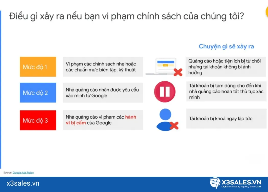 Cập nhật chính sách Google Ads
