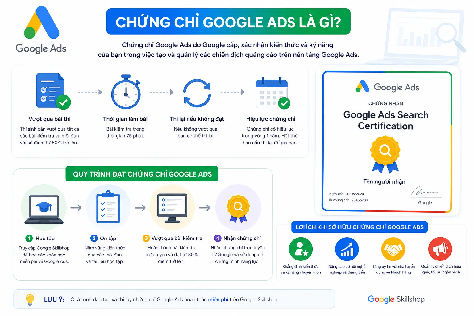 Chứng chỉ Google Ads bao gồm những loại nào