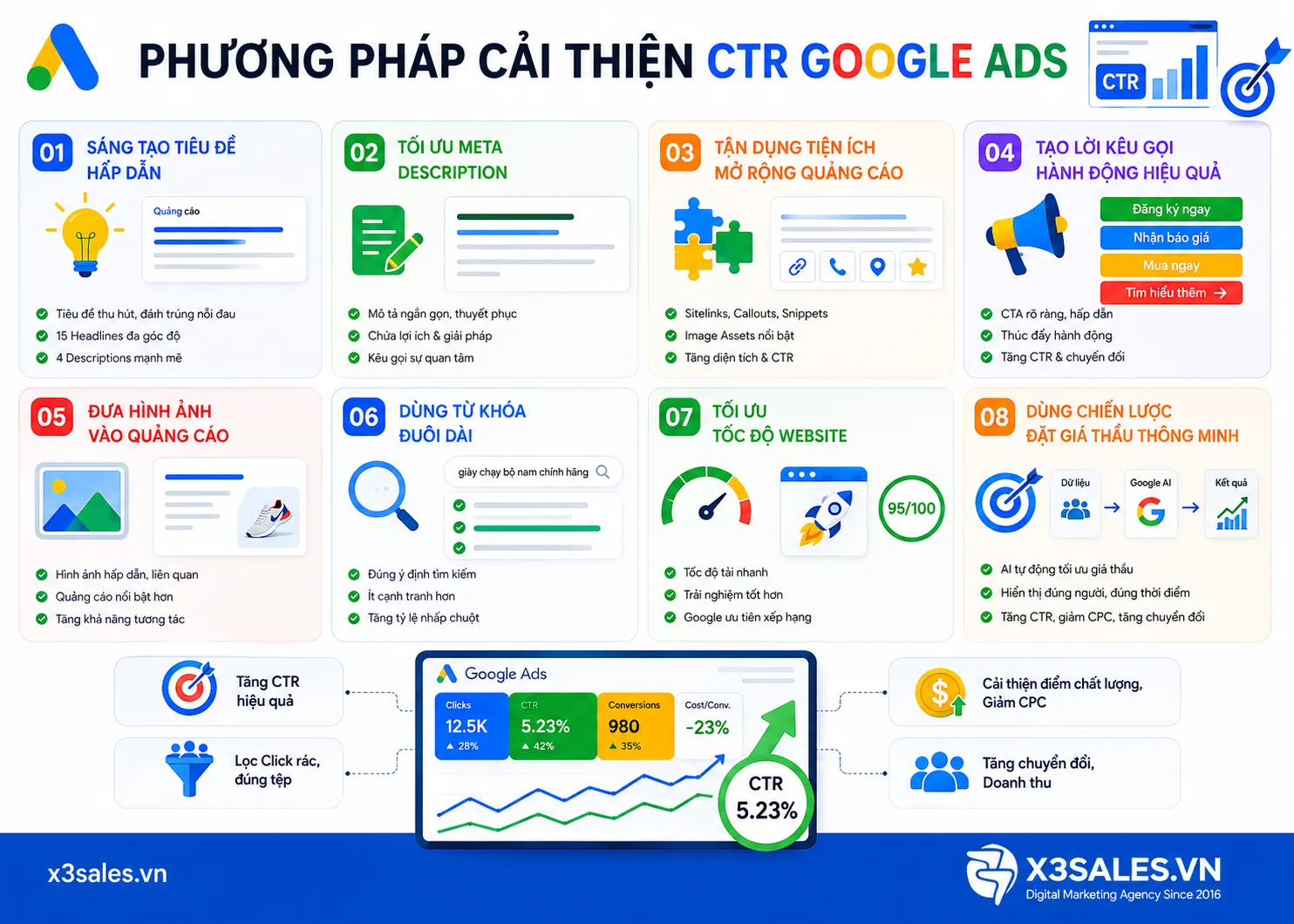 CTR Google Ads là gì? Hướng dẫn tối ưu CTR toàn diện