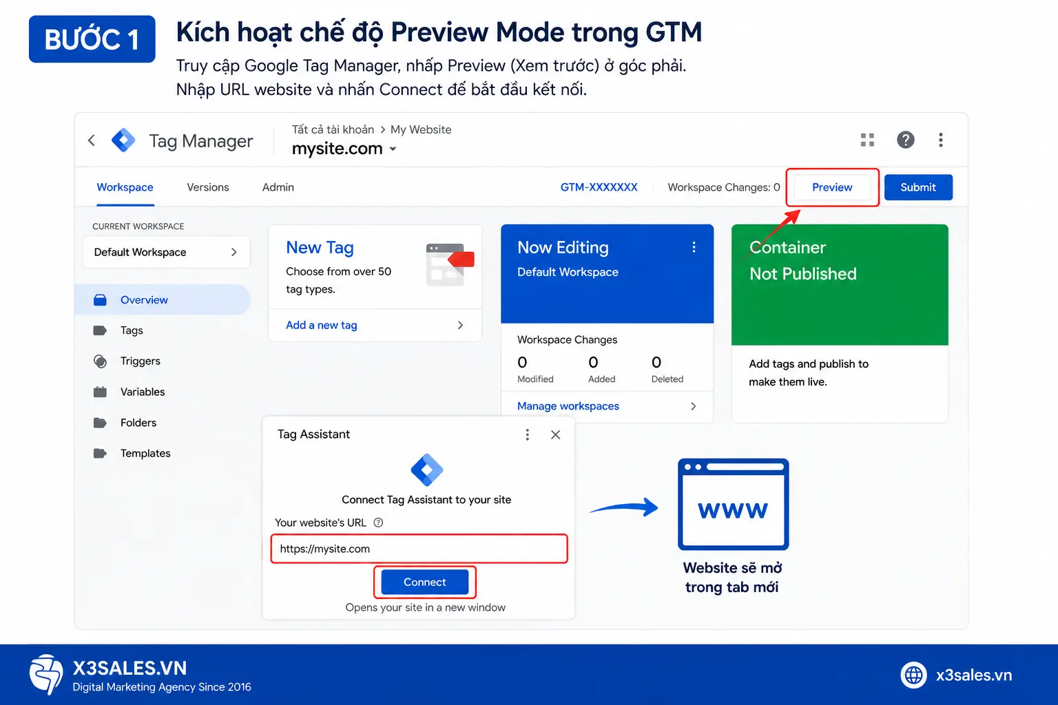 Data Layer Google Tag Manager Là Gì? Hướng Dẫn Cấu Hình Toàn Diện A-Z