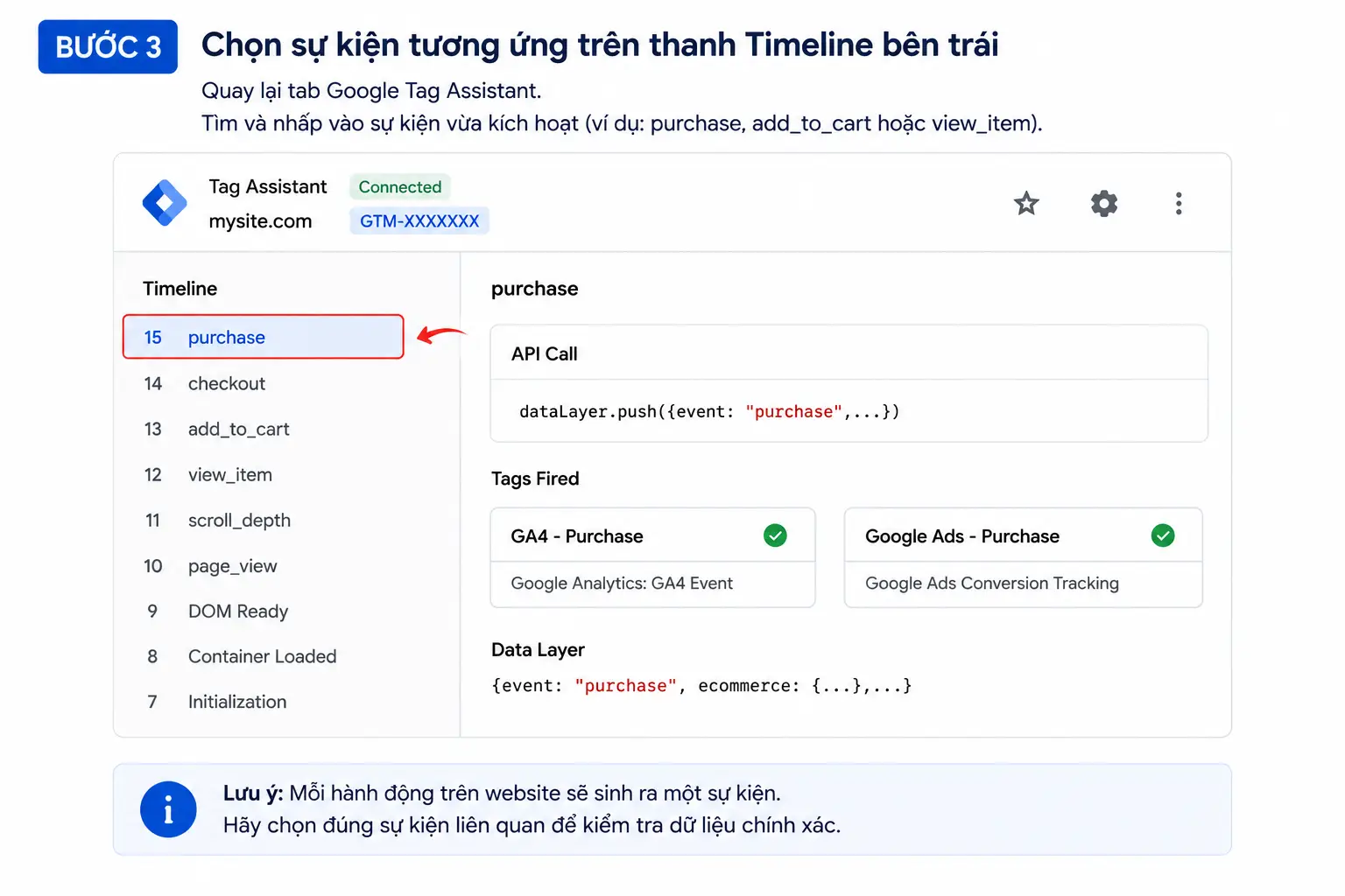 Data Layer Google Tag Manager Là Gì? Hướng Dẫn Cấu Hình Toàn Diện A-Z