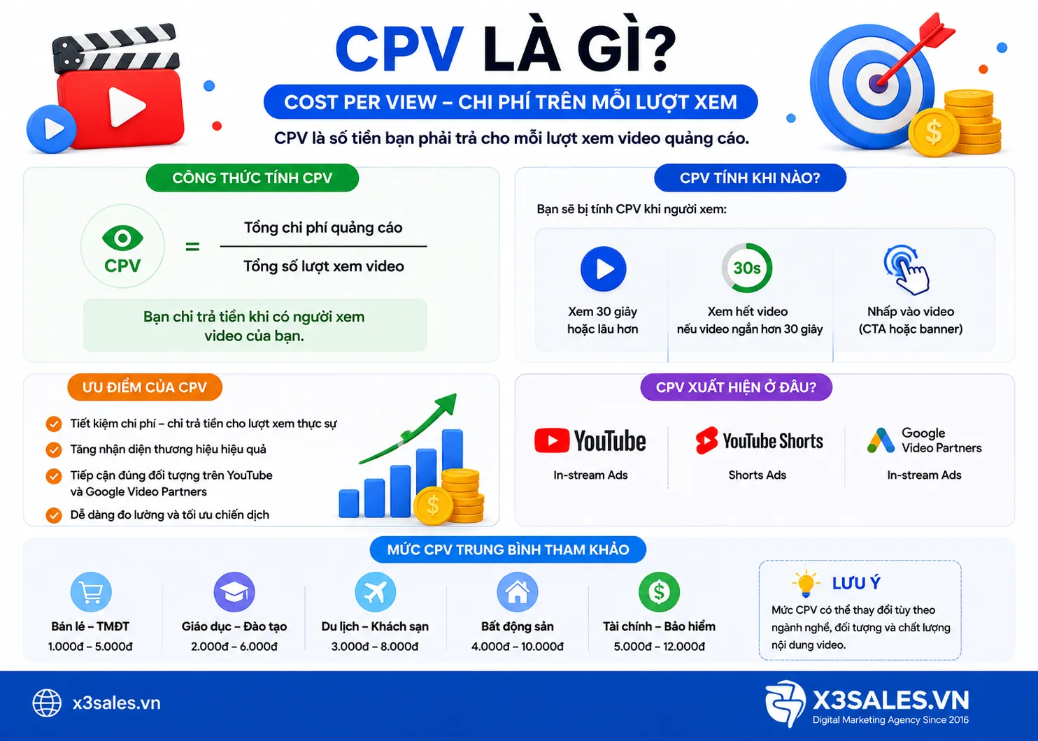 Giới thiệu tổng quan về CPV