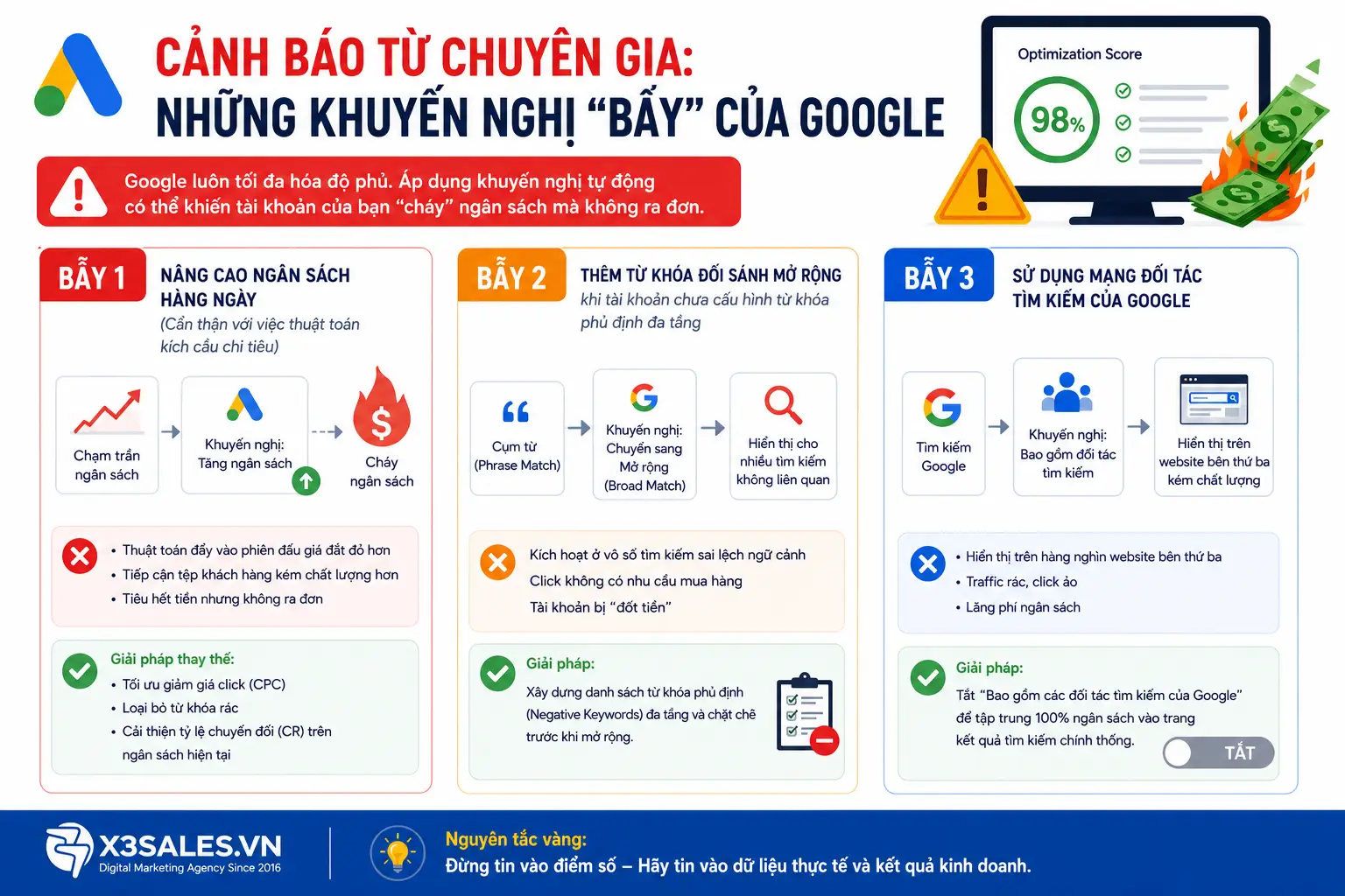 Điểm Tối Ưu Hóa Google Ads Là Gì? 7 Cách Nâng Điểm Thông Minh Từ Chuyên Gia