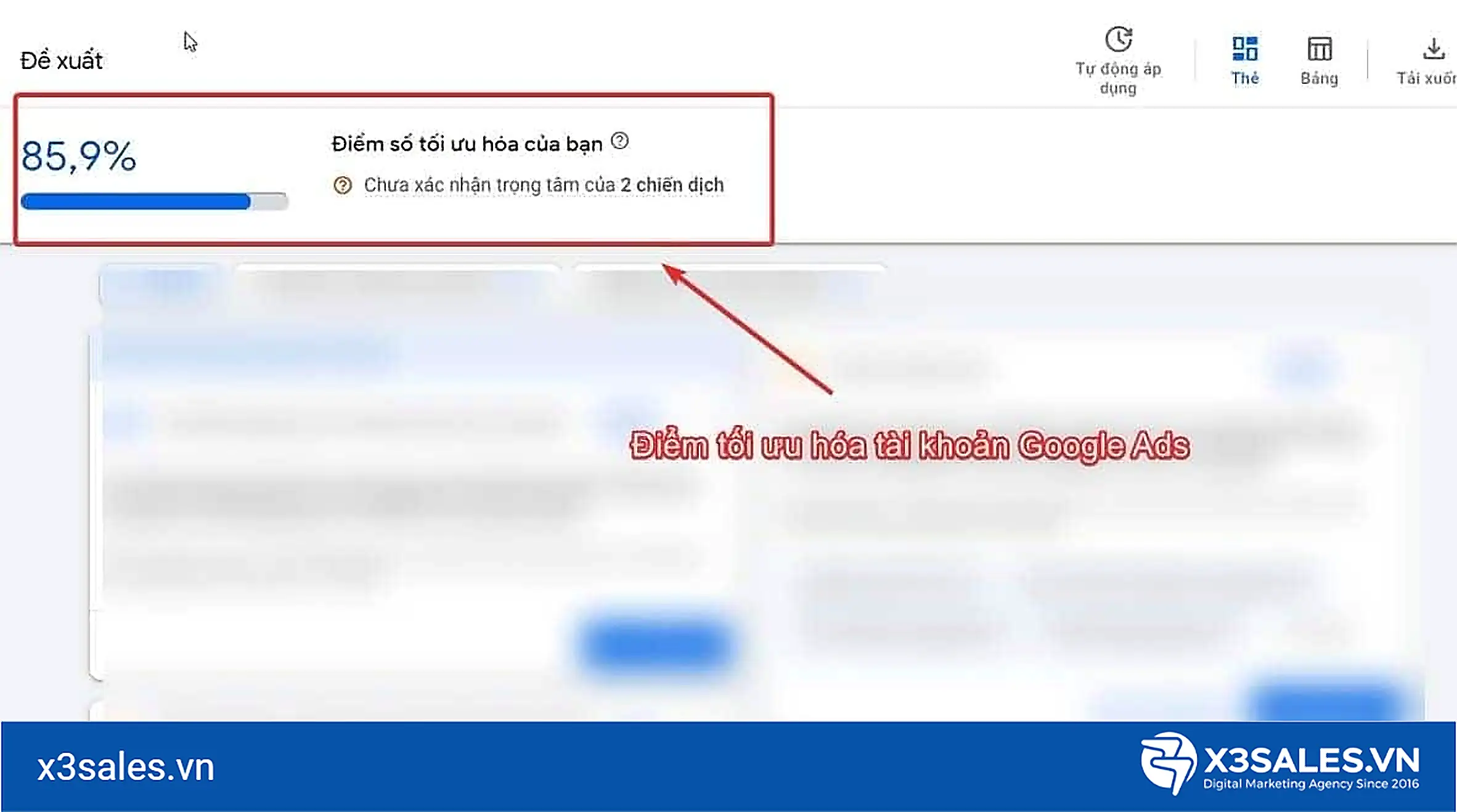Điểm Tối Ưu Hóa Google Ads Là Gì? 7 Cách Nâng Điểm Thông Minh Từ Chuyên Gia