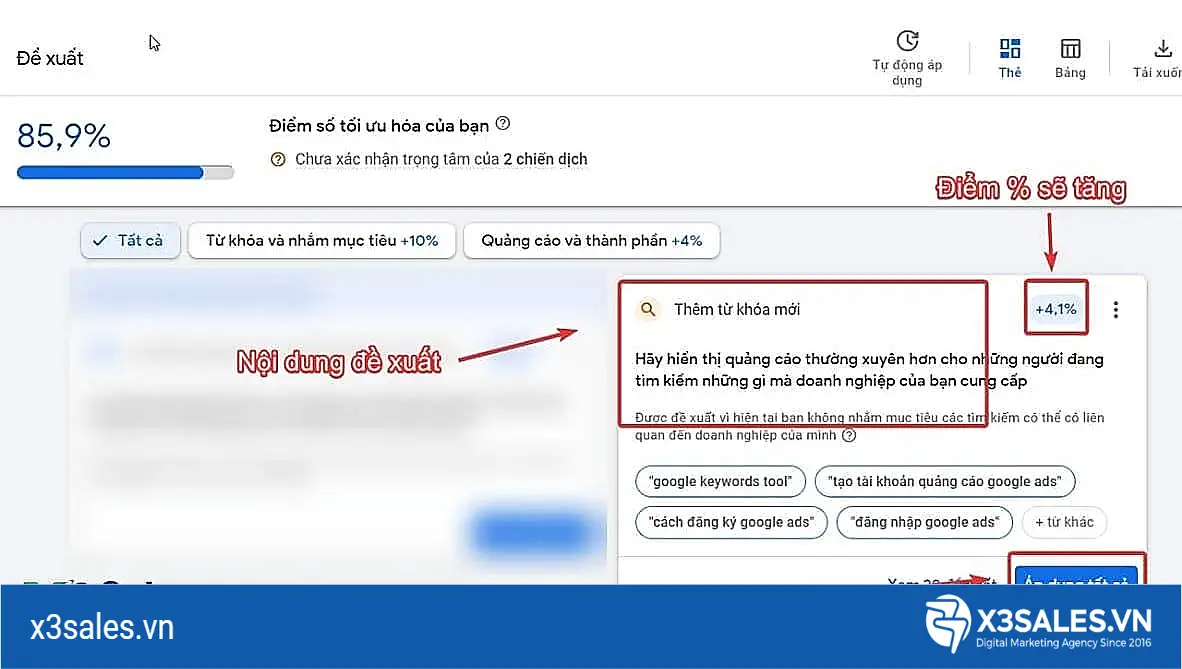 Điểm Tối Ưu Hóa Google Ads Là Gì? 7 Cách Nâng Điểm Thông Minh Từ Chuyên Gia