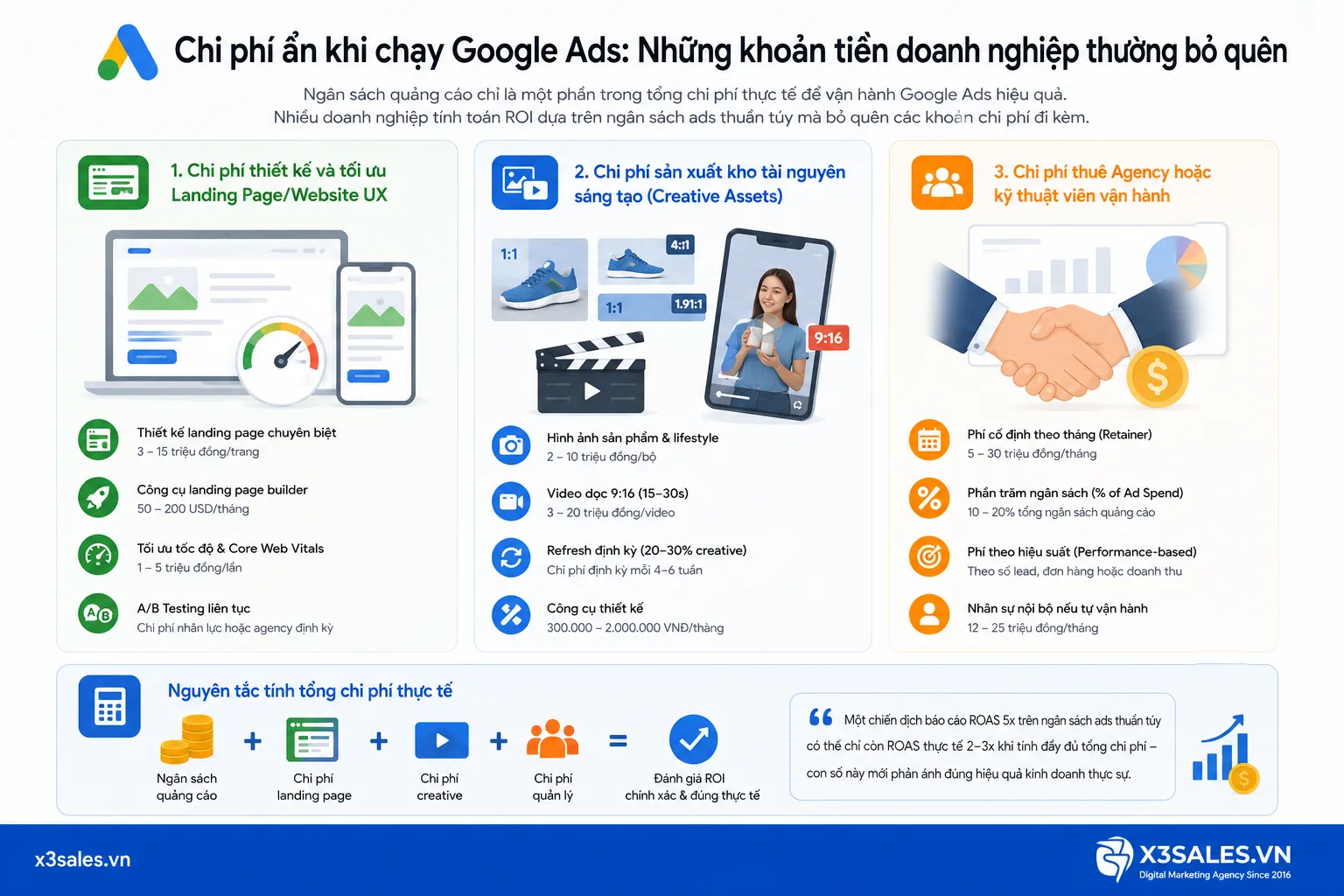 Chi phí chạy quảng cáo Google Ads