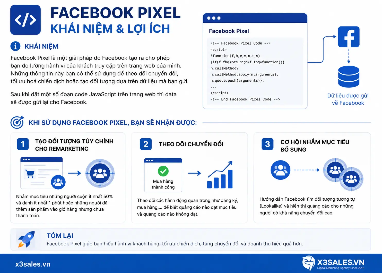 Cài Đặt Facebook Pixel Google Tag Manager