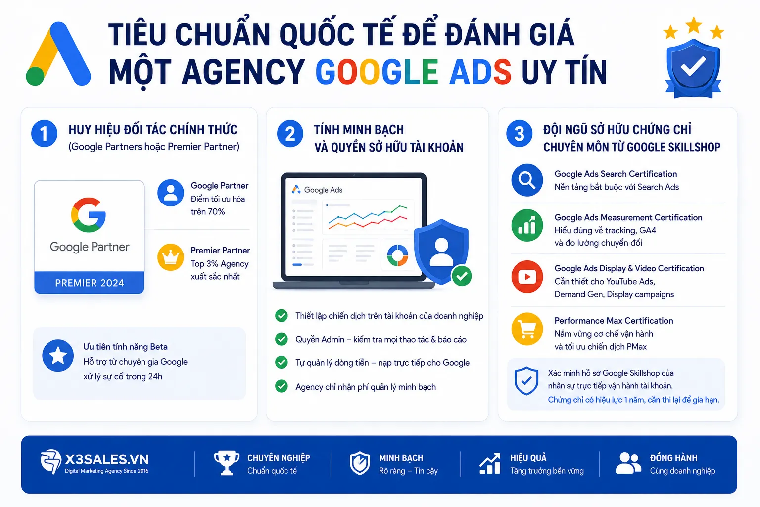 Top 7 công ty Google Ads HCM là đối tác của Google