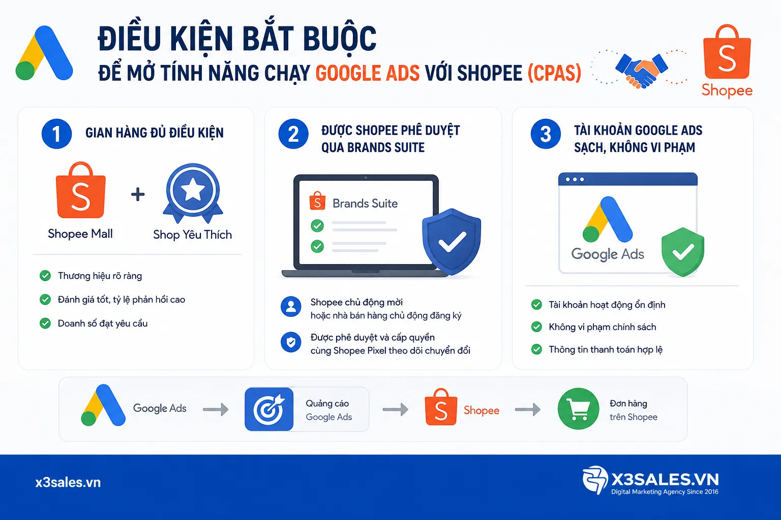 Hướng dẫn đăng ký tham gia Google Ads With Shopee 2026
