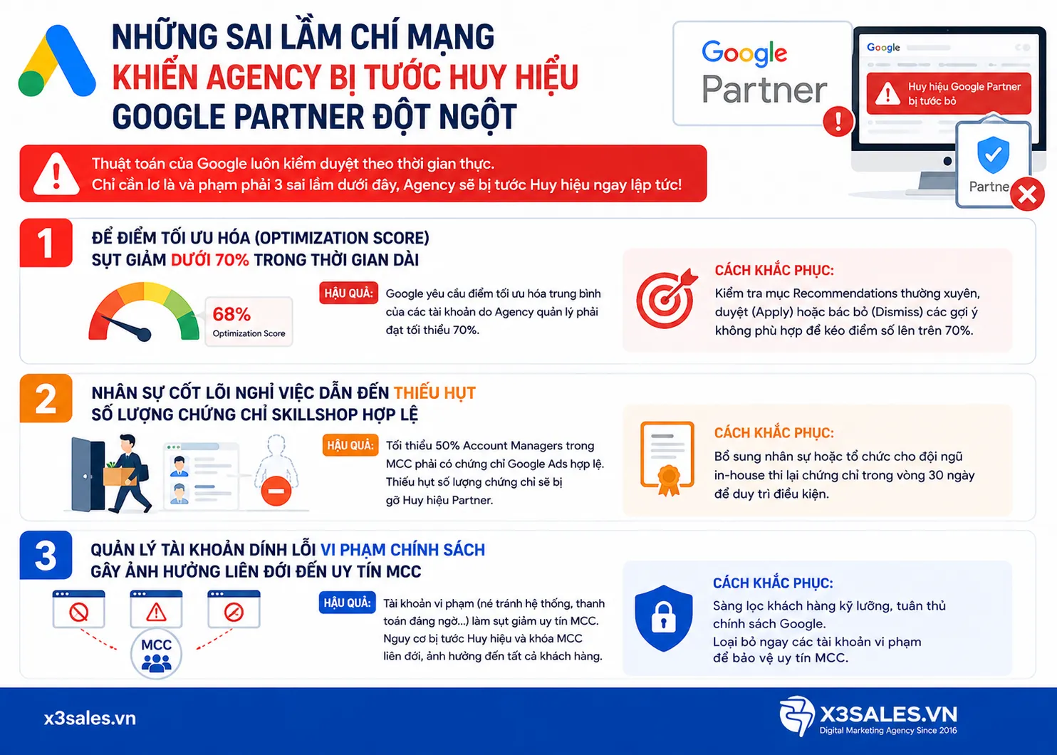 Google Partner là gì? Điều kiện và quy trình trở thành đối tác Google Mới Nhất