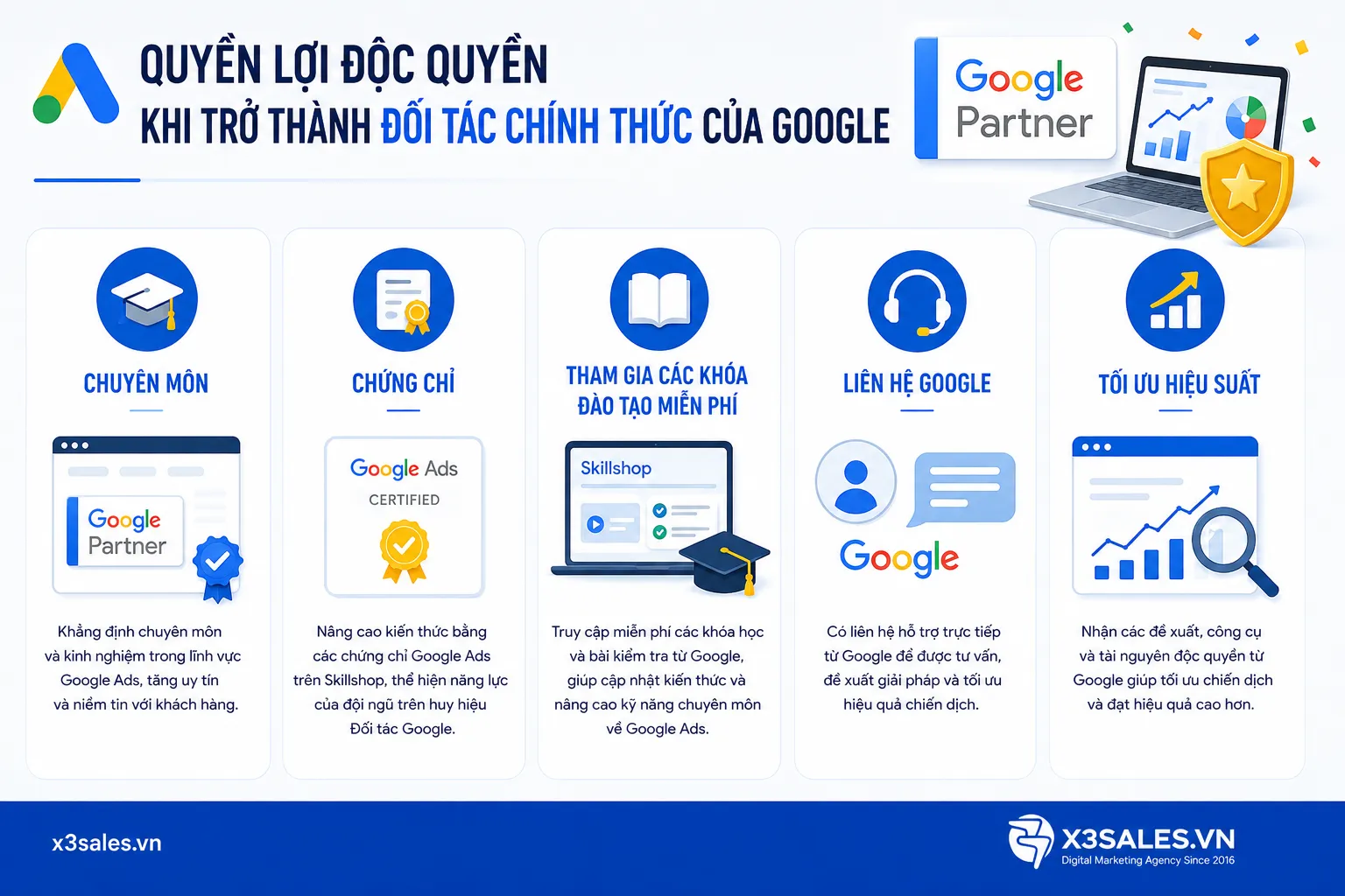 Google Partner là gì? Điều kiện và quy trình trở thành đối tác Google Mới Nhất