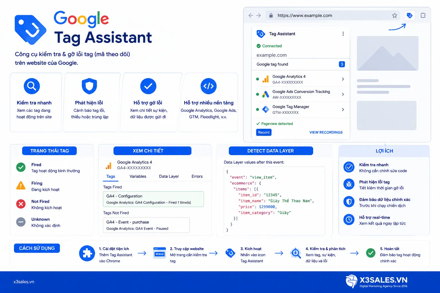 Google Tag Assistant là gì? Hướng dẫn toàn tập cách sử dụng