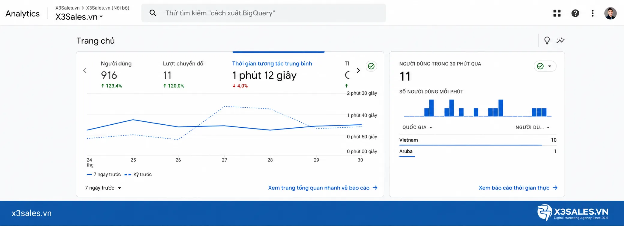 Google Tag Manager Là Gì? Hướng Dẫn Cài Đặt & Sử Dụng Toàn Diện