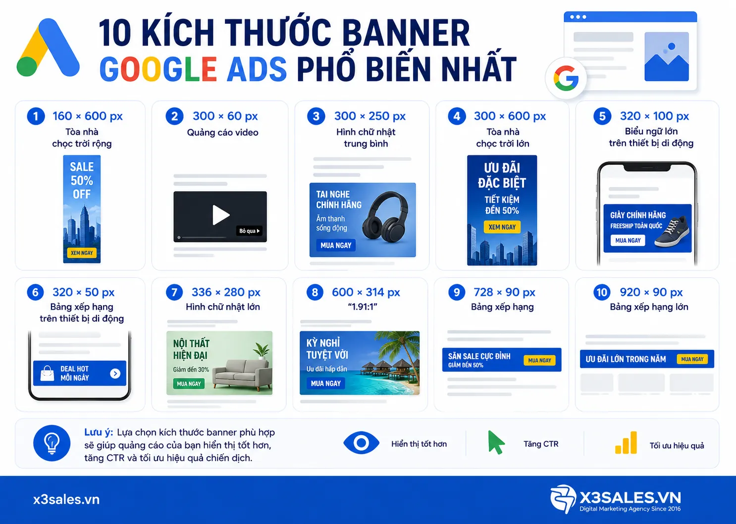 Kích Thước Banner Google Ads: Tổng Hợp Các Size Chuẩn Nhất