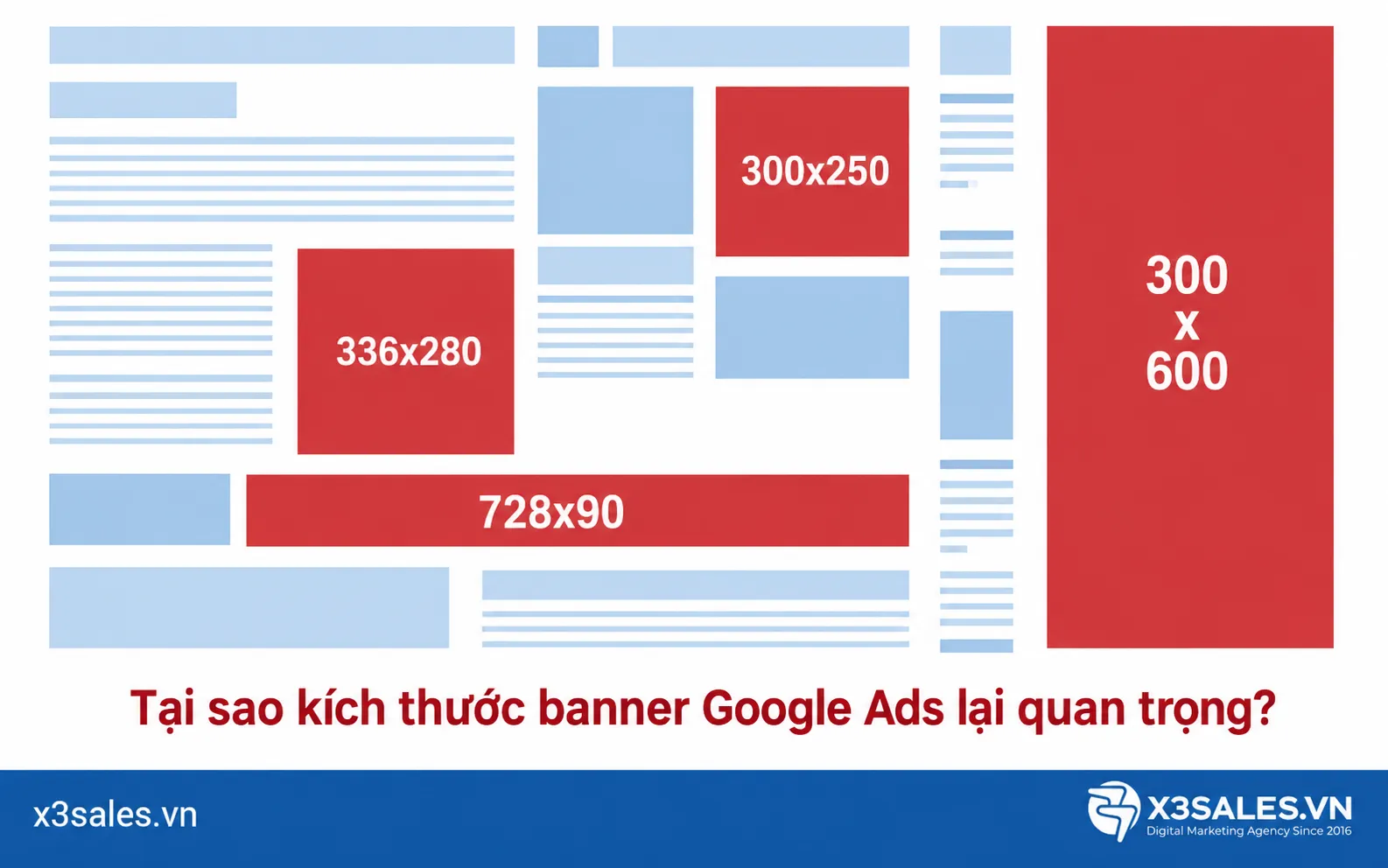 Kích Thước Banner Google Ads: Tổng Hợp Các Size Chuẩn Nhất
