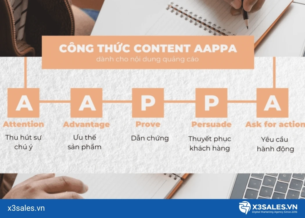 Kinh nghiệm chạy Google Ads