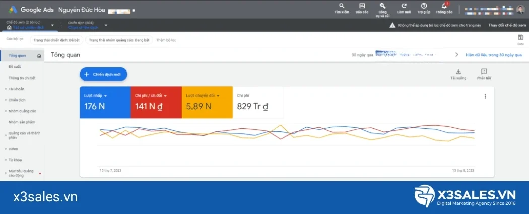 Kinh nghiệm chạy Google Ads
