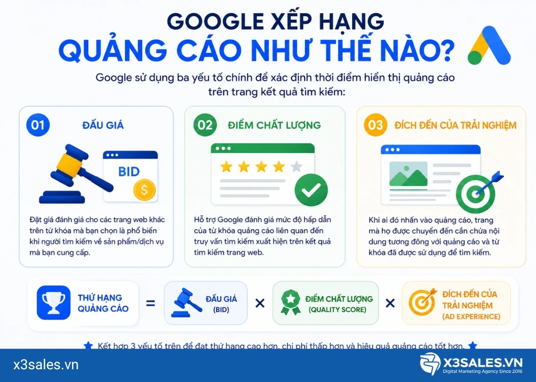 Kinh nghiệm chạy Google Ads