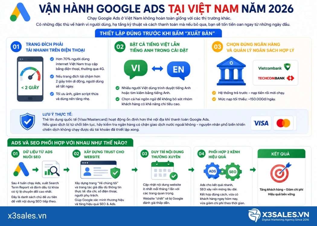 Kinh nghiệm chạy Google Ads