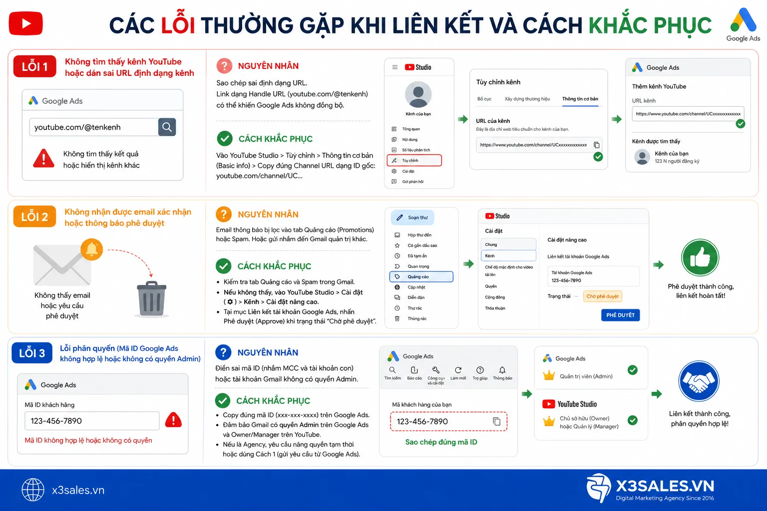 Lợi ích của việc liên kết kênh YouTube với tài khoản Google Ads