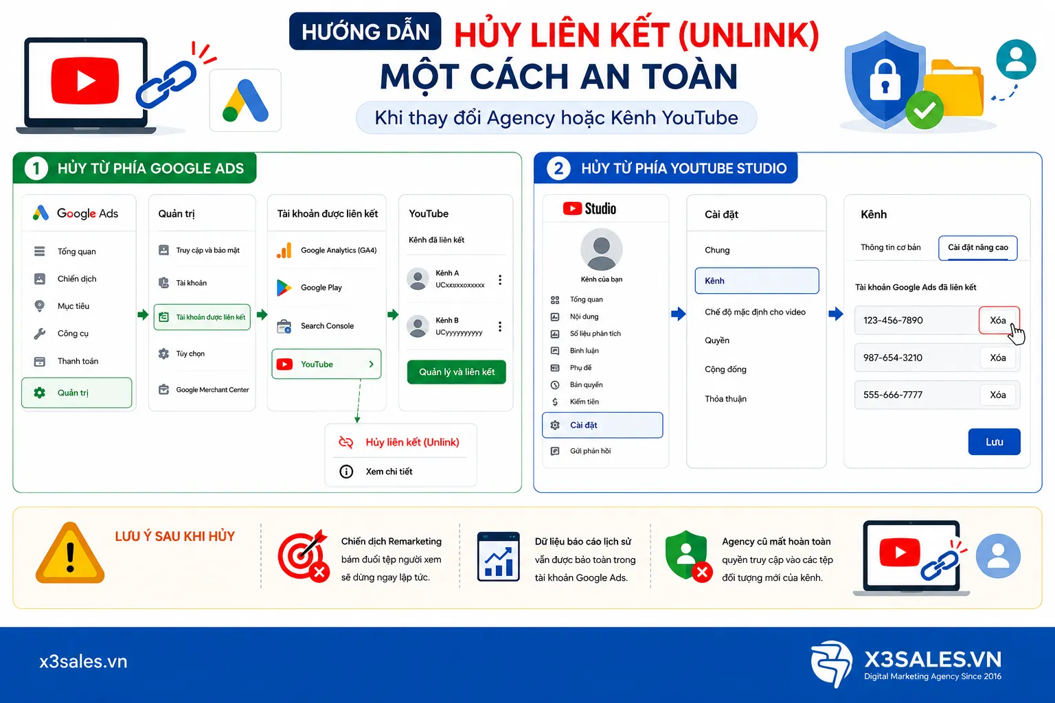 Lợi ích của việc liên kết kênh YouTube với tài khoản Google Ads