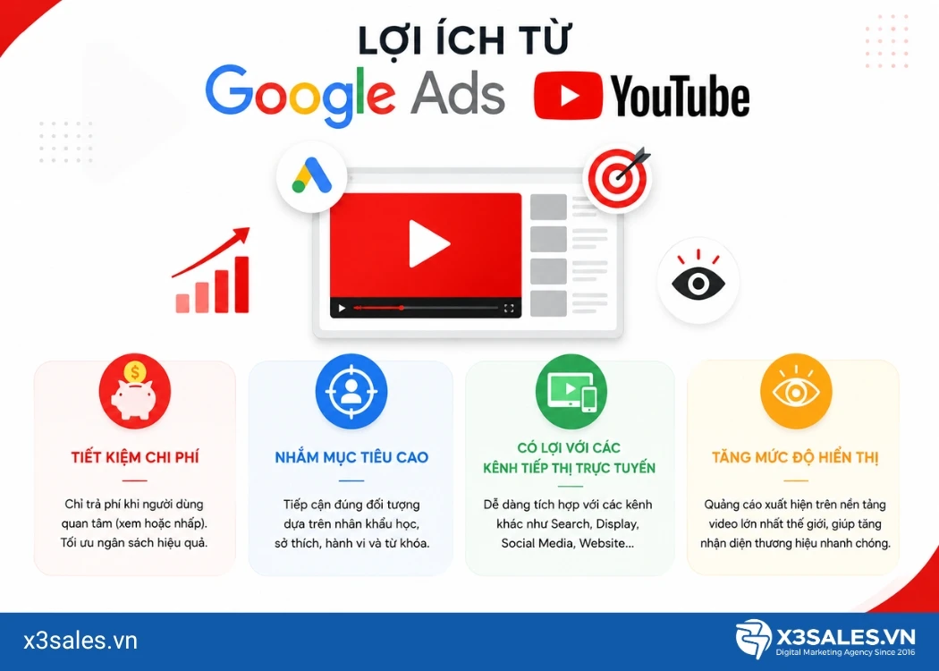 Chạy quảng cáo Youtube Ads