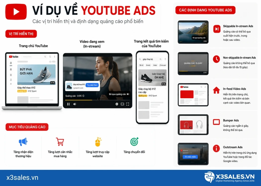 Chạy quảng cáo Youtube Ads