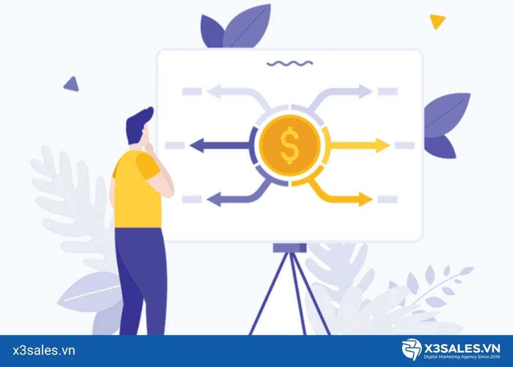 Chạy quảng cáo Youtube Ads