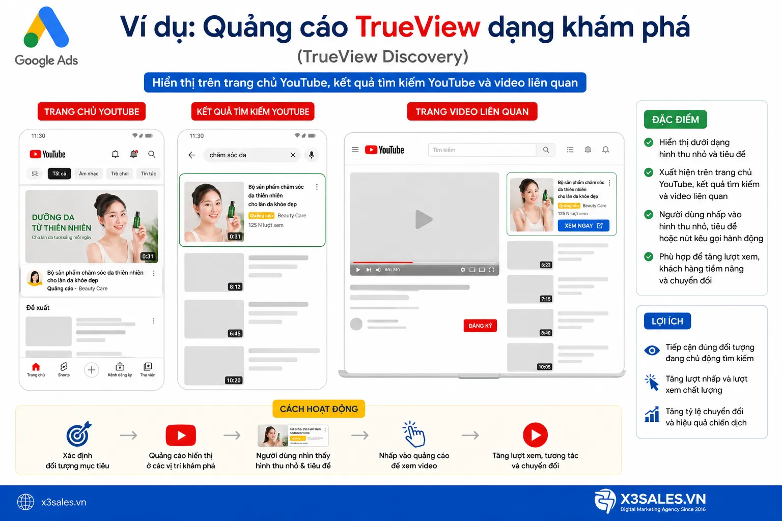 Chạy Quảng Cáo YouTube TrueView