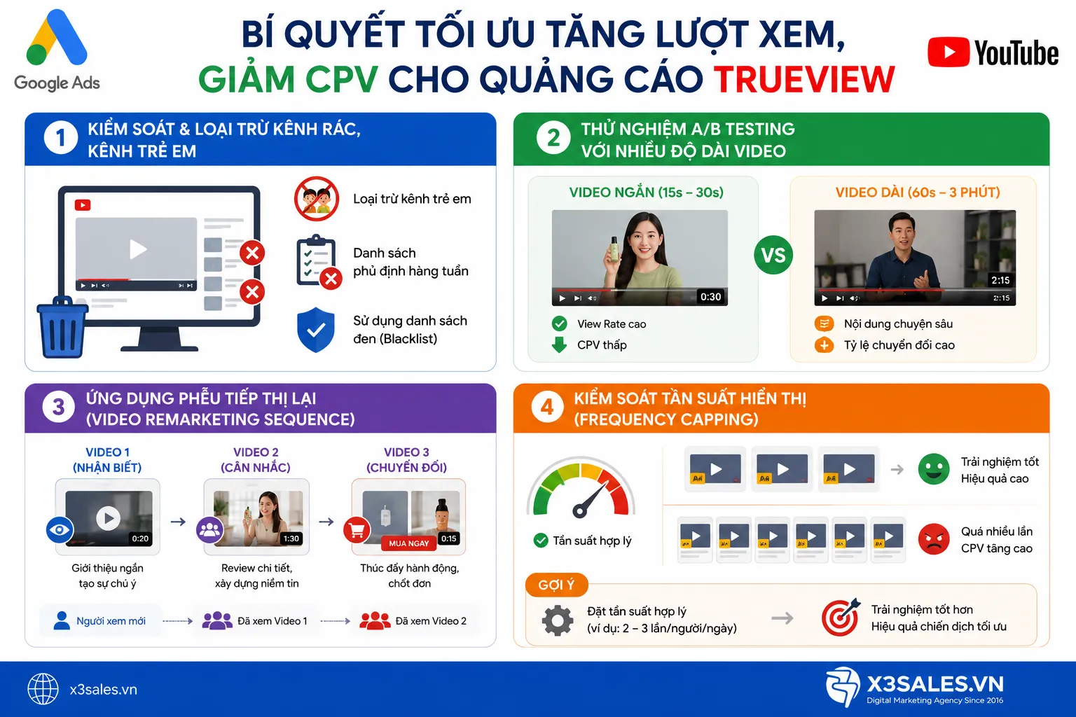 Chạy Quảng Cáo YouTube TrueView