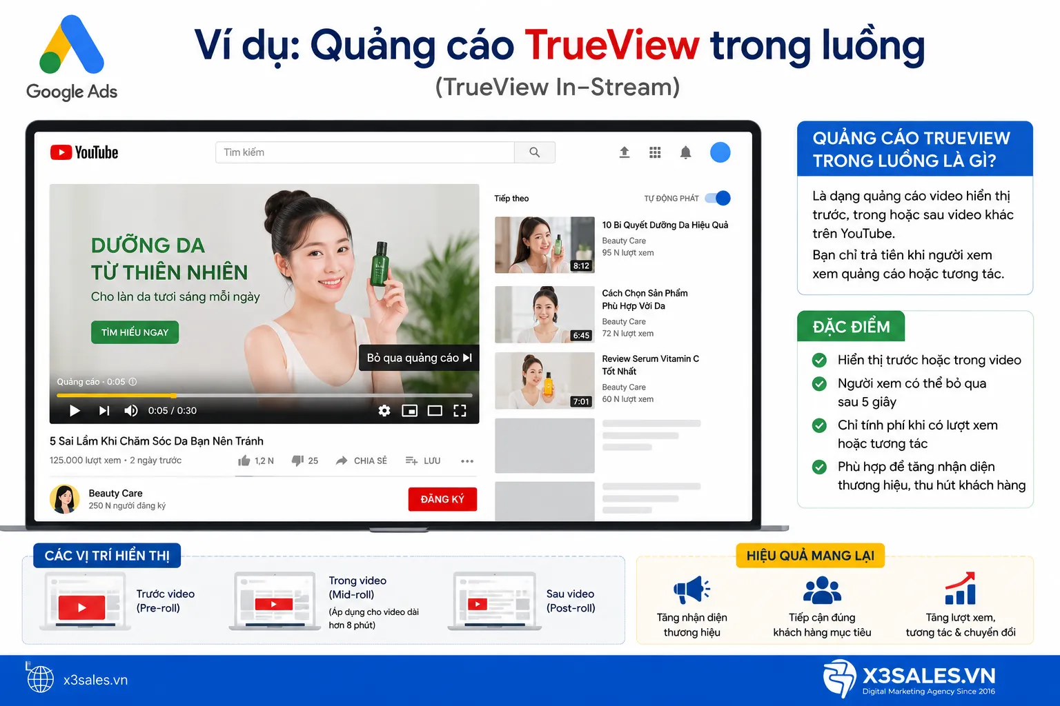 Chạy Quảng Cáo YouTube TrueView