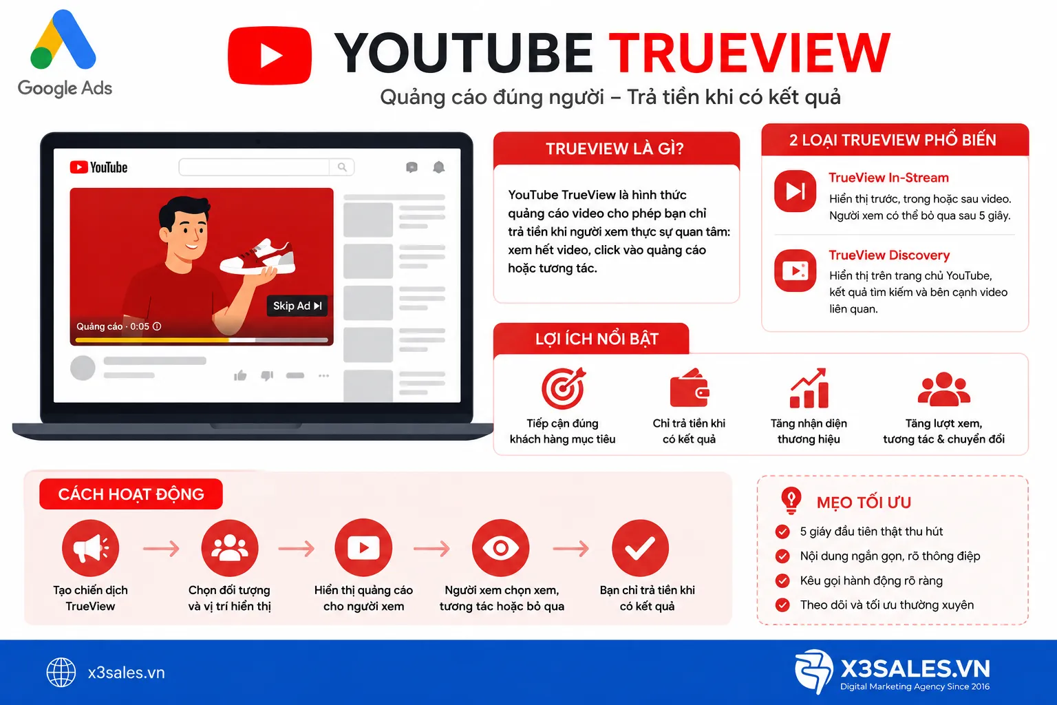 Chạy Quảng Cáo YouTube TrueView