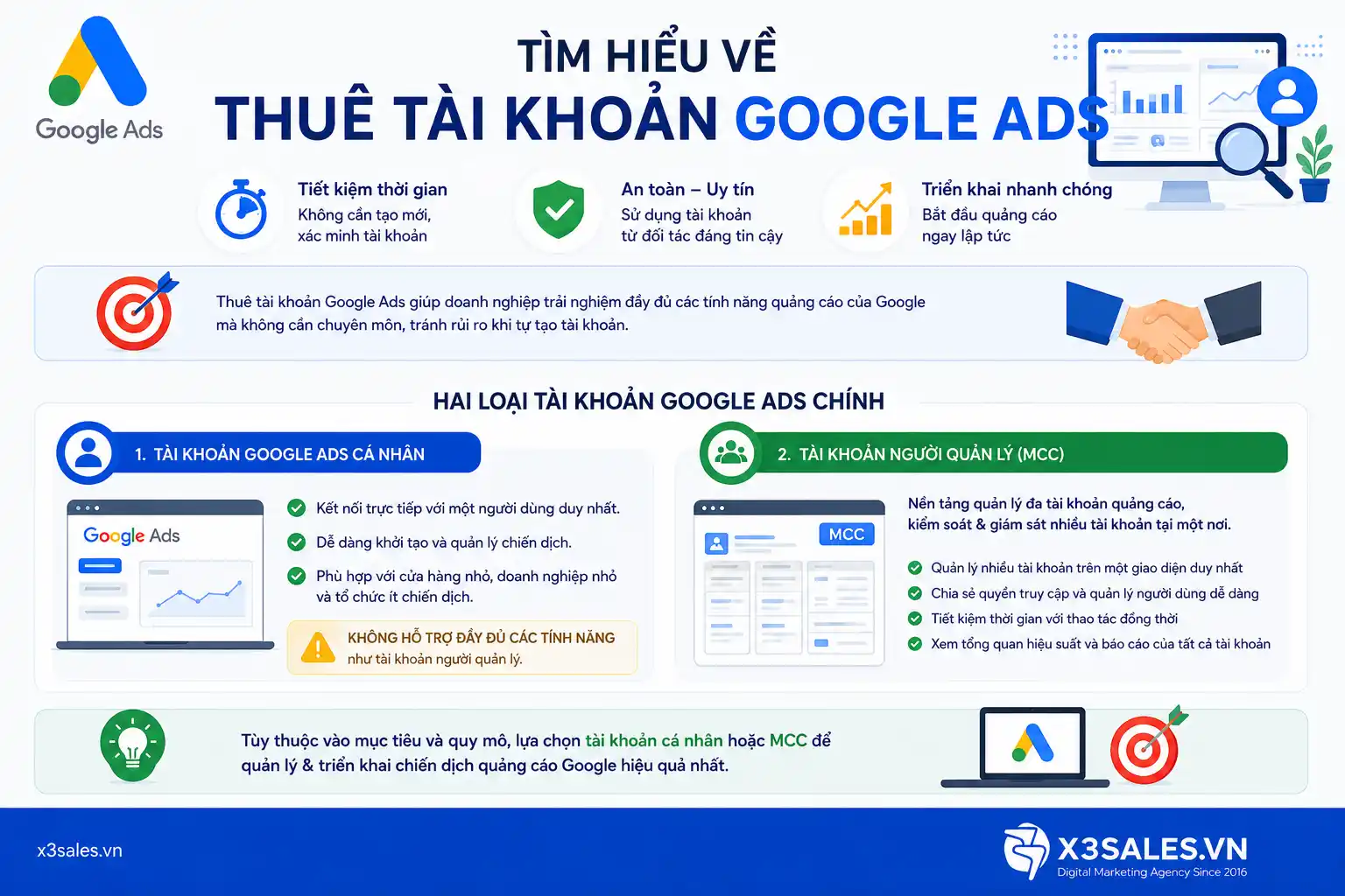 Nên mua hay thuê tài khoản Google Ads?