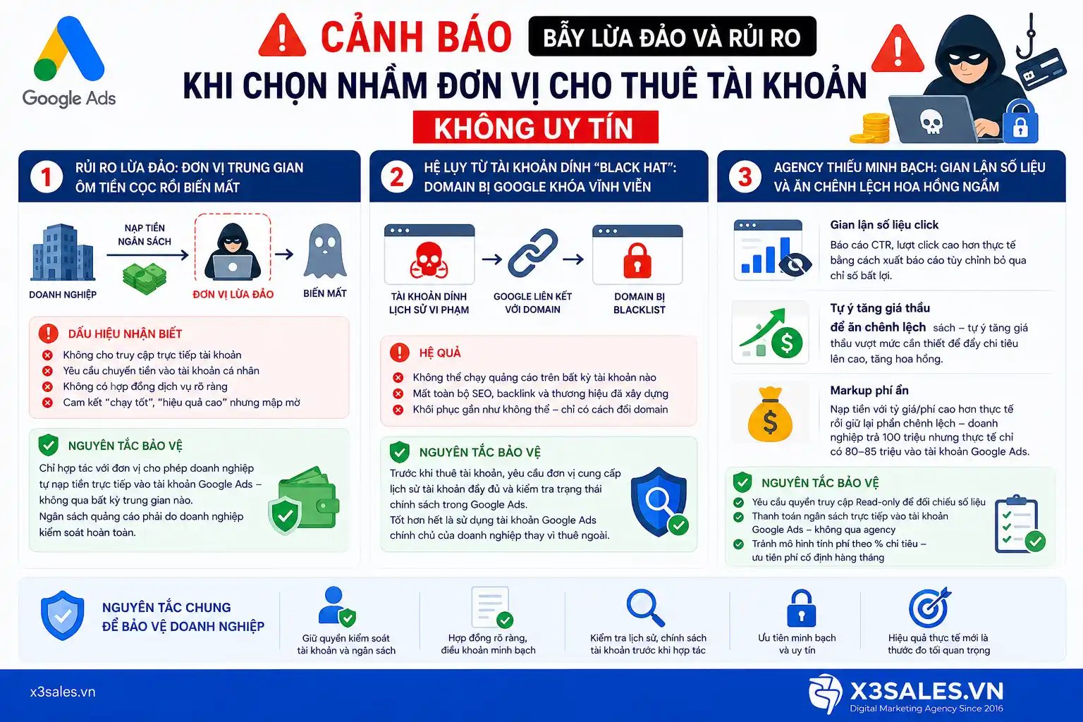 Nên mua hay thuê tài khoản Google Ads?