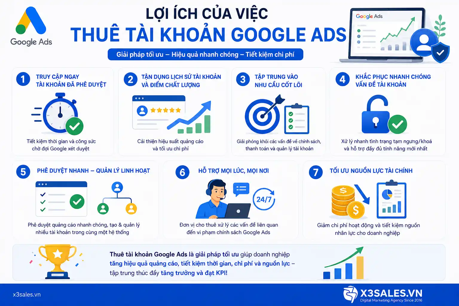Nên mua hay thuê tài khoản Google Ads?