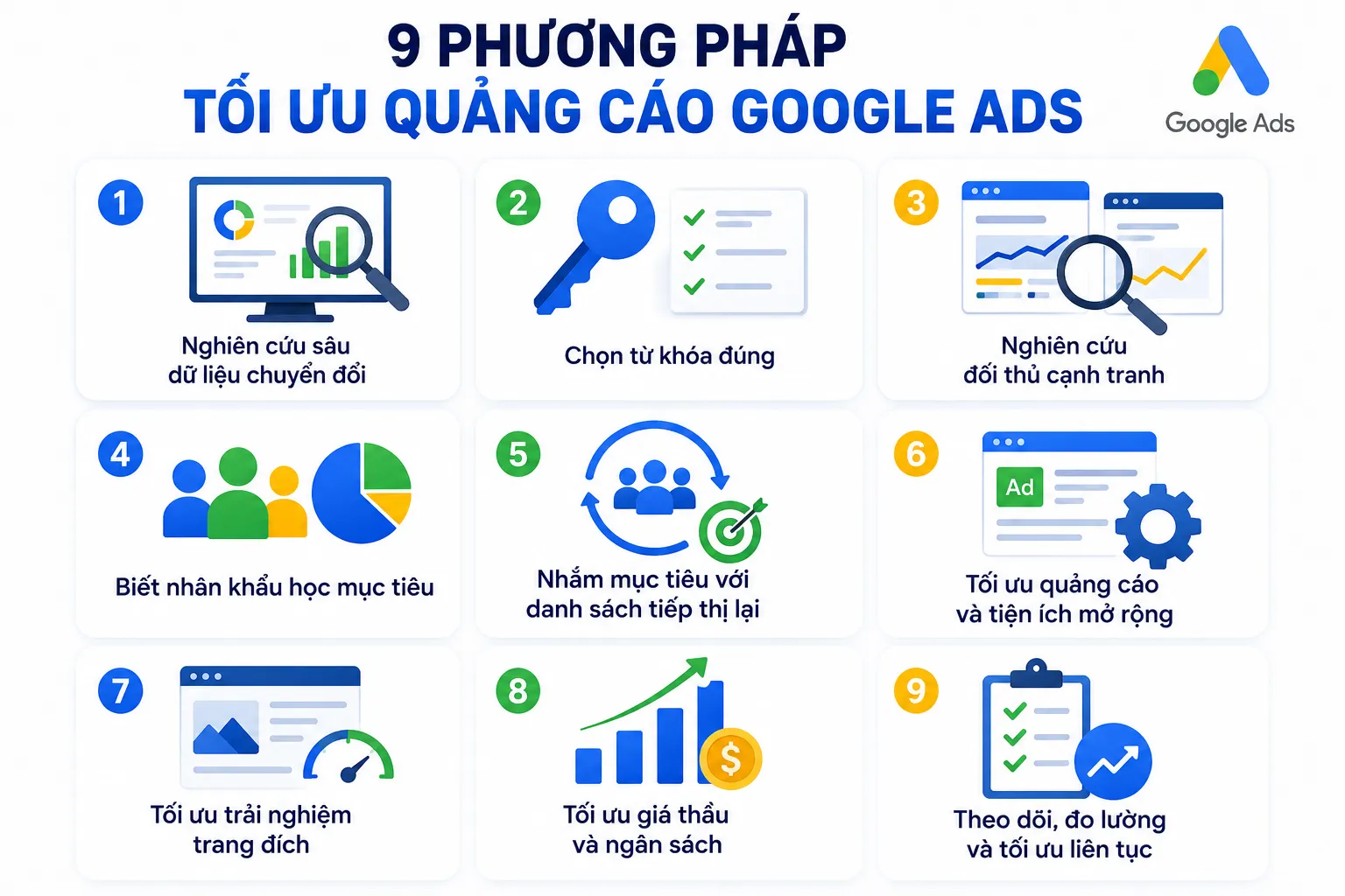 Phương pháp tối ưu quảng cáo Google Ads