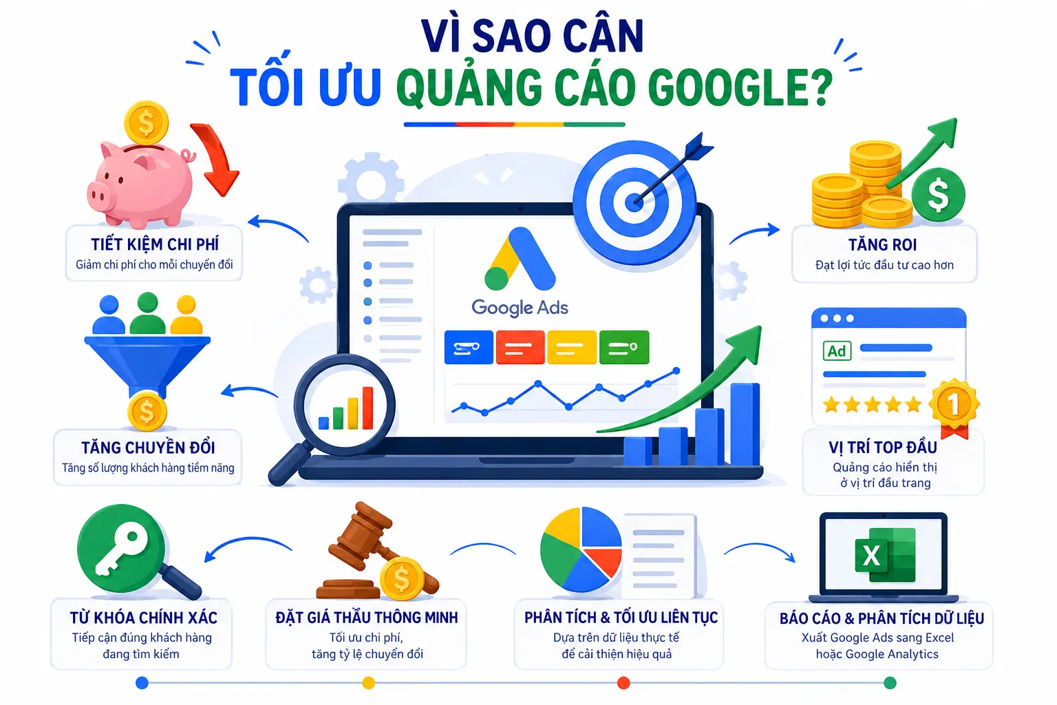 Phương pháp tối ưu quảng cáo Google Ads