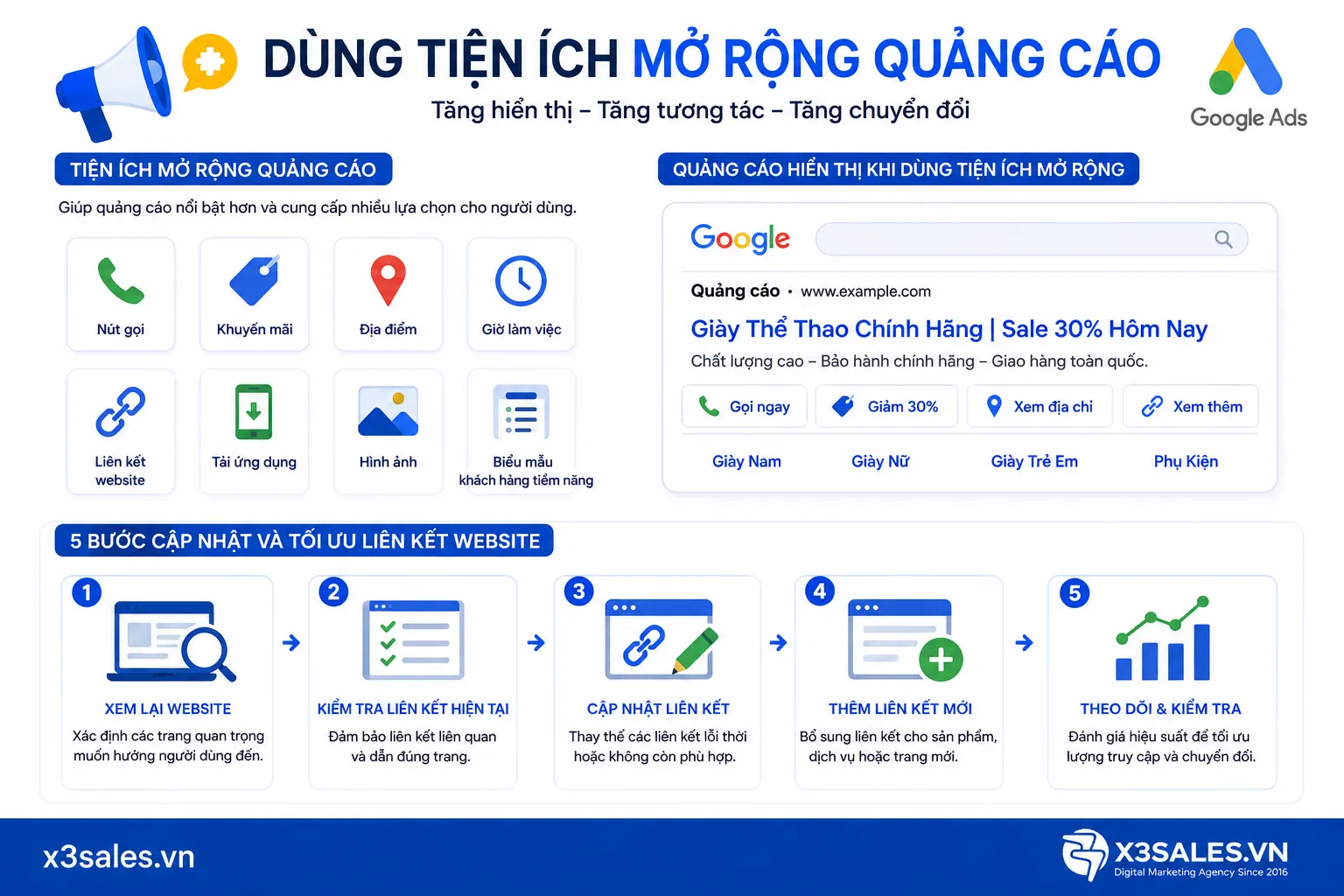 Phương pháp tối ưu quảng cáo Google Ads