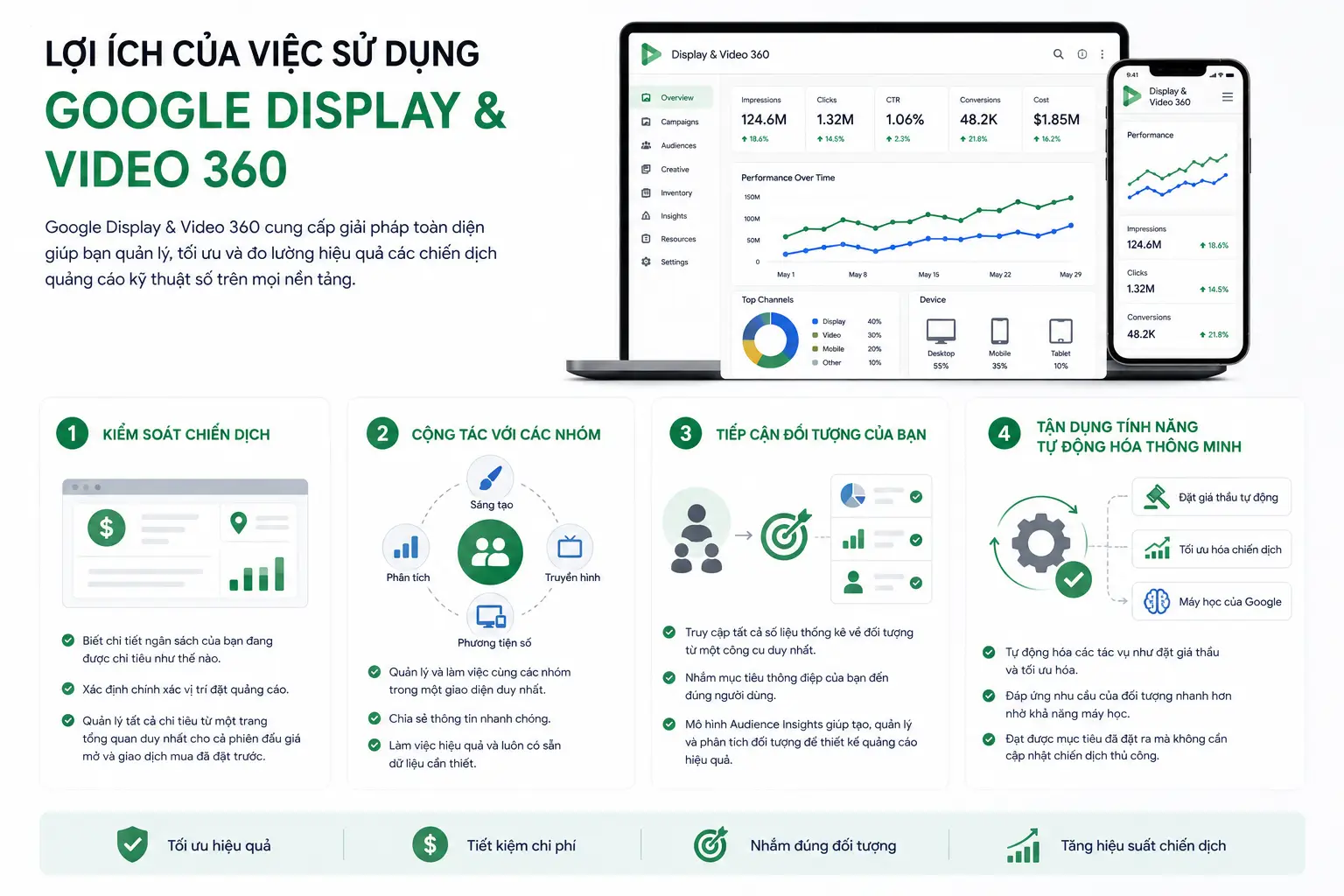 Google Display & Video 360 (DV360) Là Gì? Toàn Tập Về Nền Tảng DSP Tối Cao